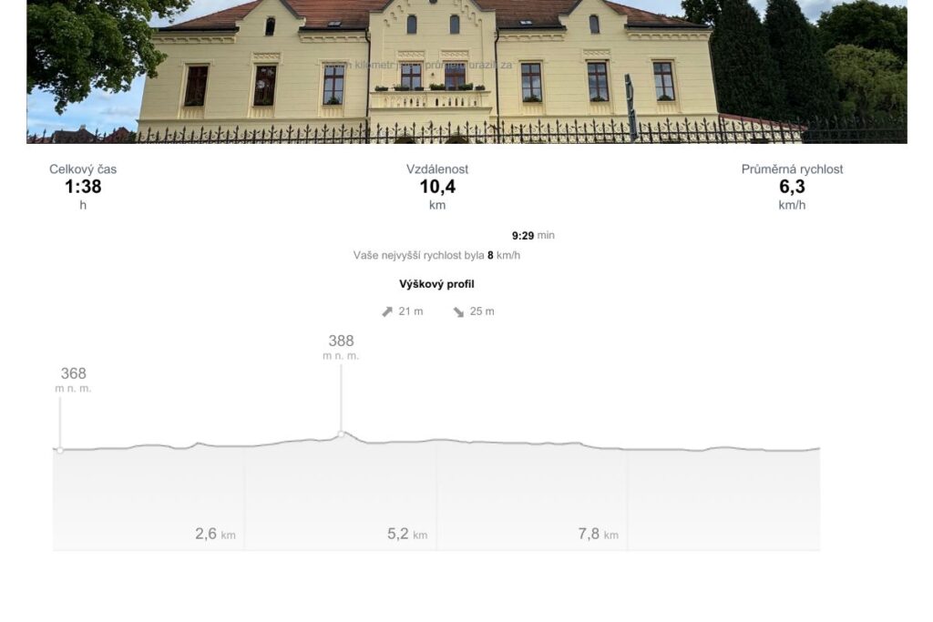 výškový profil čtyři zámky, čtyři tlapky-výlet u chodů